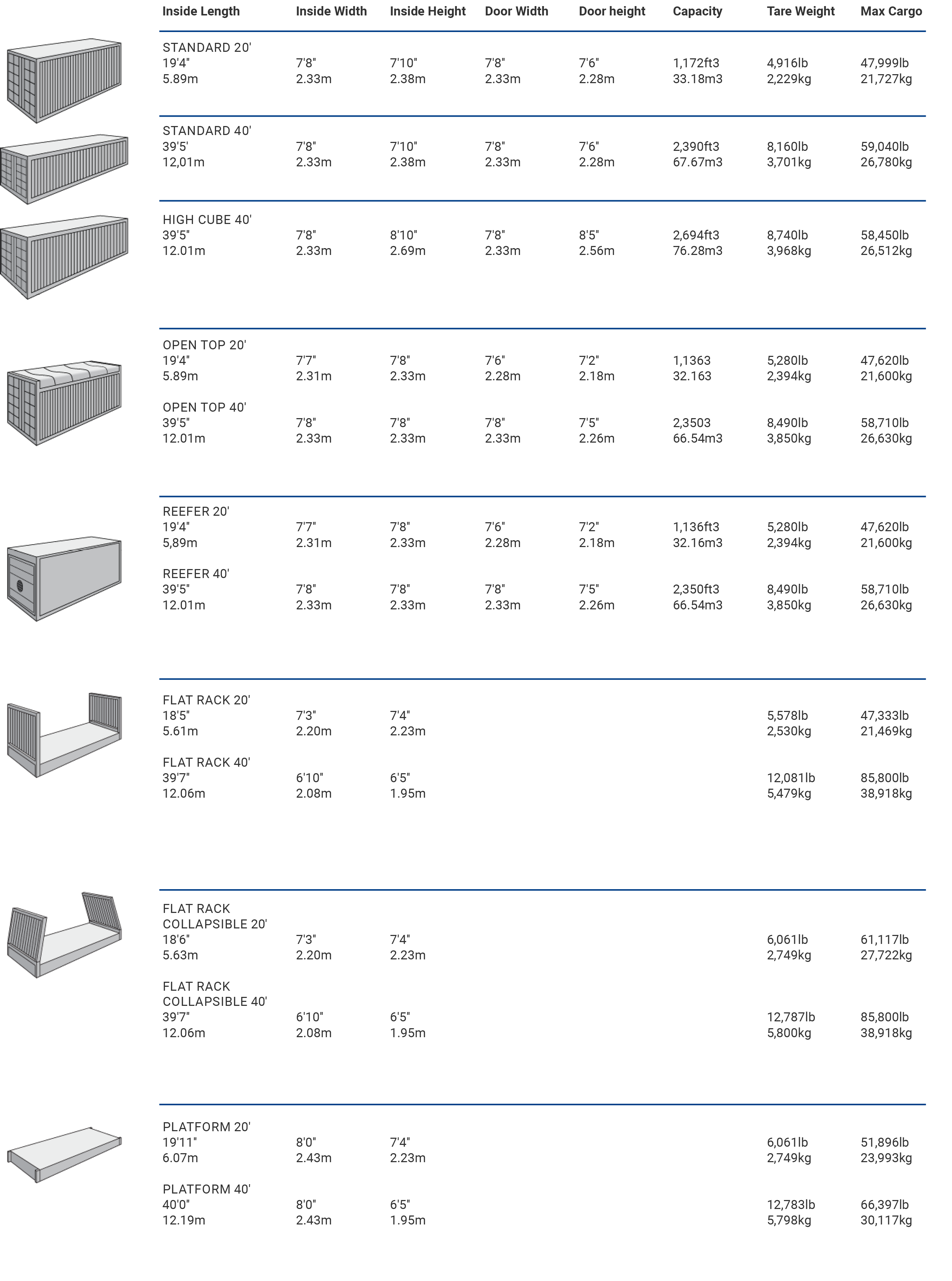 container